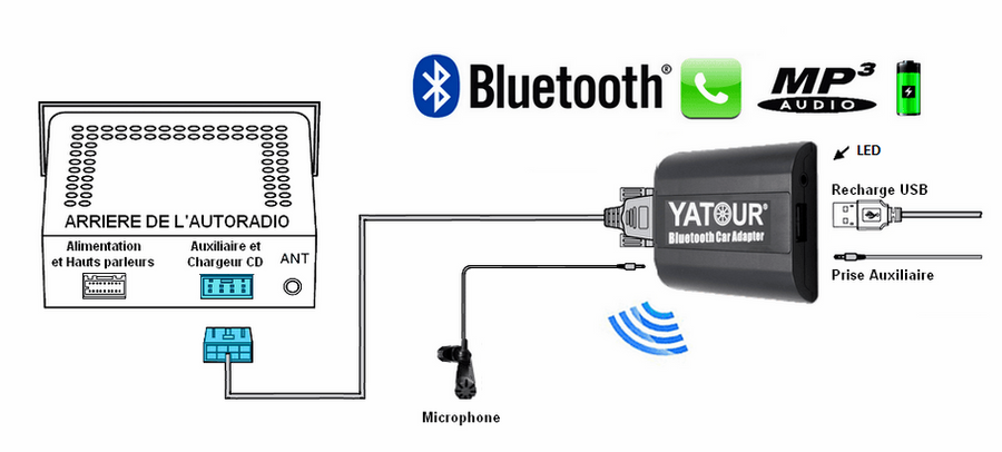 Bluetooth streaming audio nissan murano #6