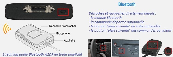 Interface Bluetooth et Auxiliaire pour voiture PEUGEOT connecteur