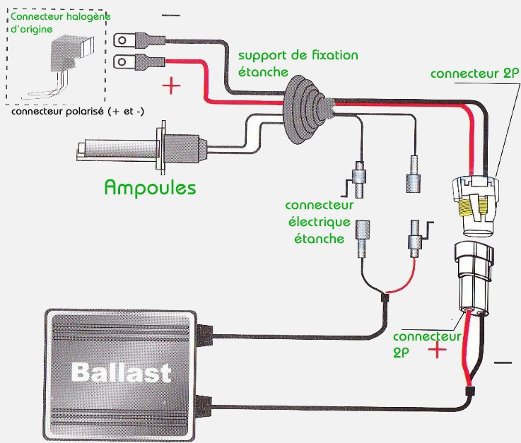 KIT Xenon HID Ampoules HB5 Ballasts garantis à vie