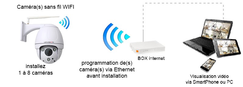 Caméra PTZ motorisée surveillance sans fil WIFI : 2.4 MegaPixels