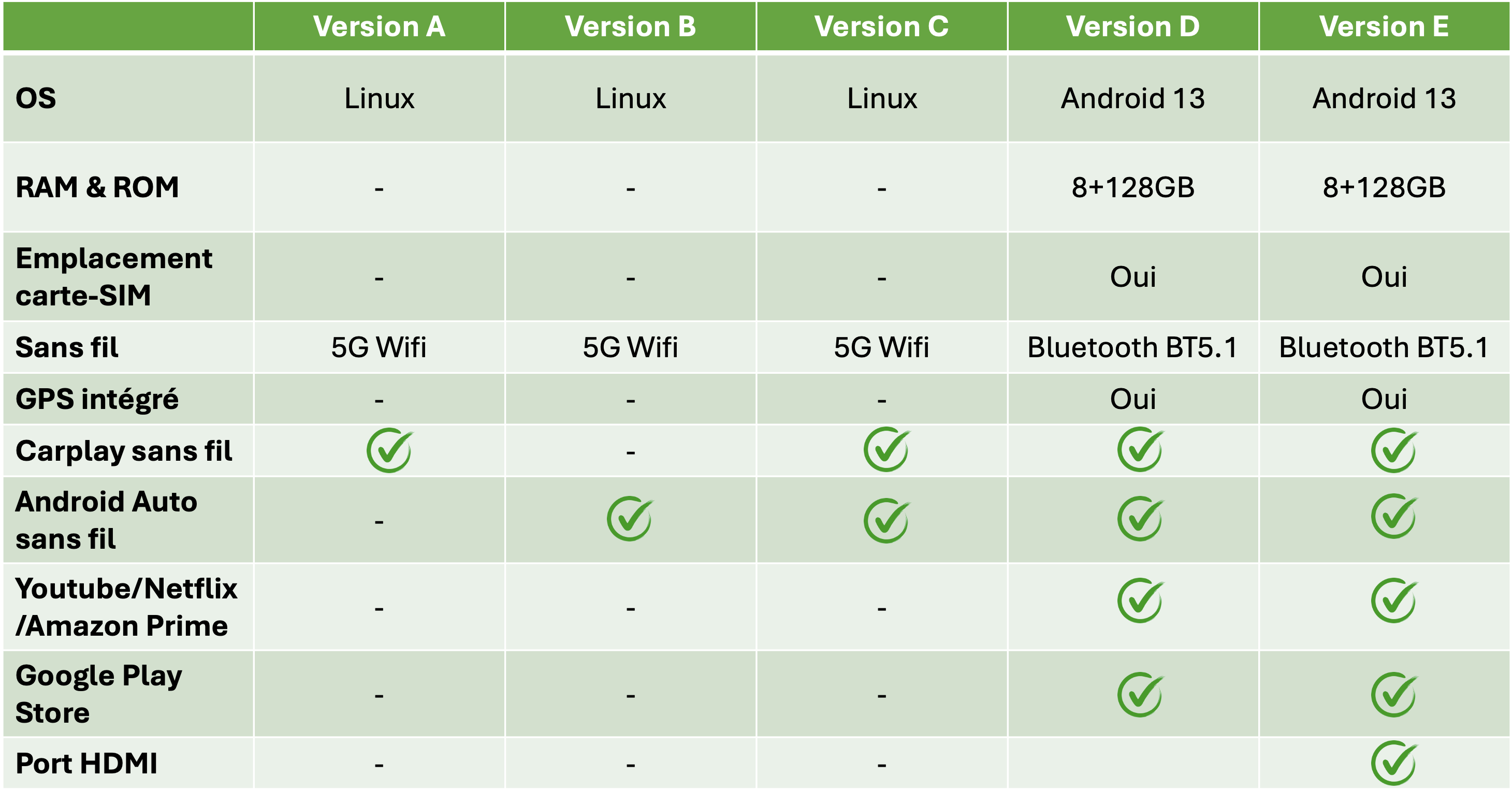 comparatif boitier MMB