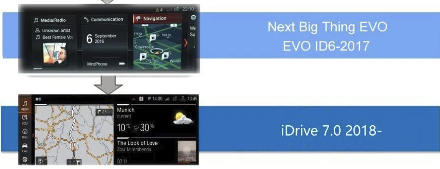 Comparatif interface BMW EVO ID6 et MGU ID7 iDrive 7 Série 3 G20