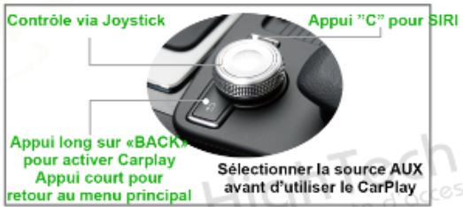 Activation CarPlay Mercedes W207 bouton BACK COMAND