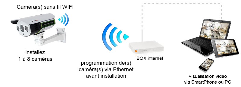 Caméra de surveillance sans fil WIFI : 2.4 MP Zoom Optique X4
